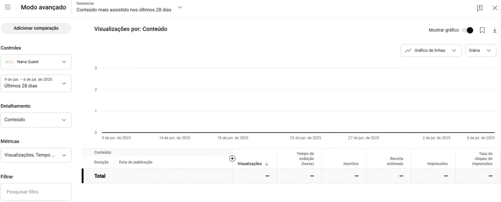 google analytics nana quest